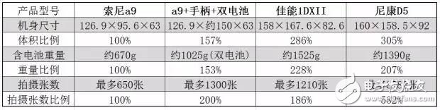 索尼A9深度評(píng)測(cè)：會(huì)引領(lǐng)專業(yè)攝影領(lǐng)域的發(fā)展的索尼新微單！