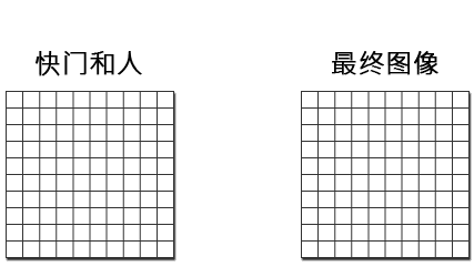 索尼A9深度評(píng)測(cè)：會(huì)引領(lǐng)專業(yè)攝影領(lǐng)域的發(fā)展的索尼新微單！
