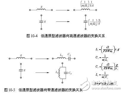 詳細解析濾波器的定義，濾波器的特性，濾波器的工作原理，濾波器的分類，濾波器的典型電路原理圖以及濾波器的參考設計
