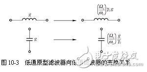 詳細解析濾波器的定義，濾波器的特性，濾波器的工作原理，濾波器的分類，濾波器的典型電路原理圖以及濾波器的參考設計