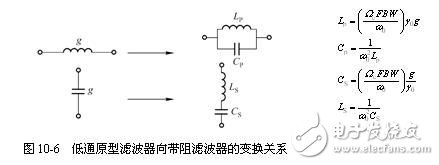 詳細解析濾波器的定義，濾波器的特性，濾波器的工作原理，濾波器的分類，濾波器的典型電路原理圖以及濾波器的參考設計