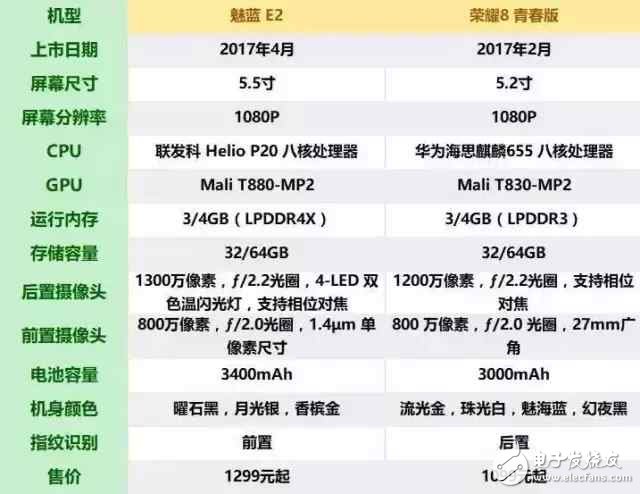 華為榮耀8青春版評測：榮耀8青春版對比魅族E2，6大方面詳細(xì)對比分析誰才最值得購買呢？