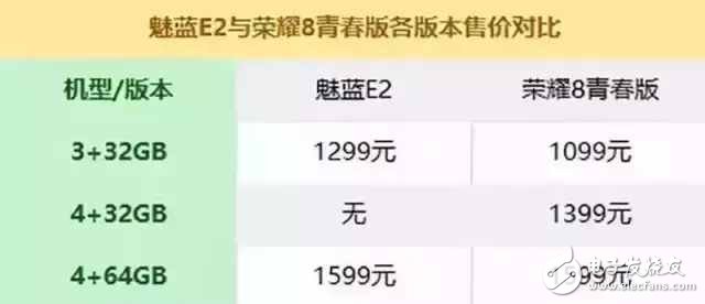 華為榮耀8青春版評測：榮耀8青春版對比魅族E2，6大方面詳細(xì)對比分析誰才最值得購買呢？