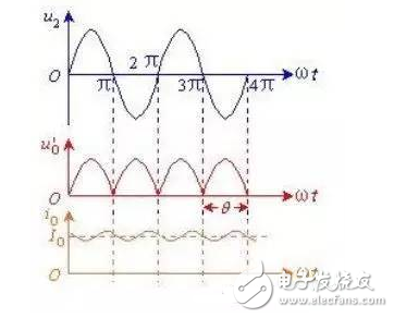 無源濾波器的原理，和無源濾波器電路設(shè)計(jì)詳細(xì)解析