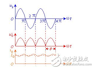 電容濾波器和電感濾波器詳解（工作原理，設(shè)計(jì)詳解，典型電路圖）