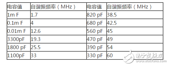 電容濾波器和電感濾波器詳解（工作原理，設(shè)計(jì)詳解，典型電路圖）