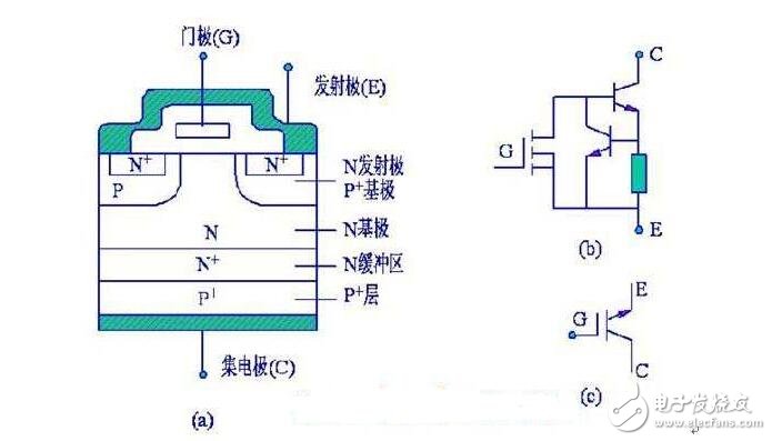 IGBT淺析，IGBT的結(jié)構(gòu)與工作原理