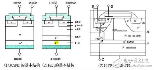 IGBT淺析，IGBT的結(jié)構(gòu)與工作原理
