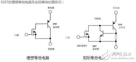 IGBT淺析，IGBT的結(jié)構(gòu)與工作原理