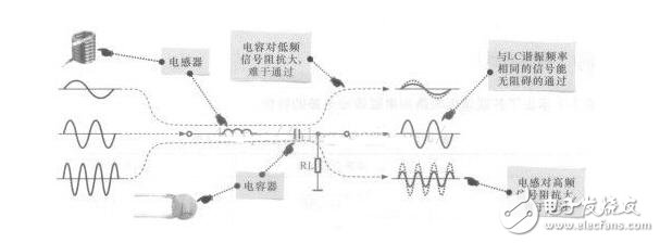 LC振蕩電路工作原理，LC串并聯(lián)電路匯總