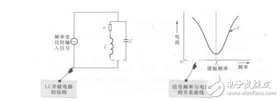 LC振蕩電路工作原理，LC串并聯(lián)電路匯總
