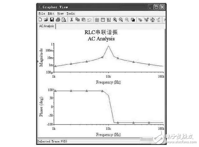 RLC串聯(lián)諧振電路解析，RLC串聯(lián)諧振仿真