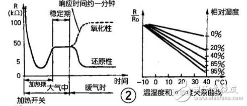 氣敏傳感器介紹及應用，氣敏傳感器工作原理