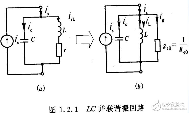 LC諧振回路解析，LC諧振回路的選頻特性