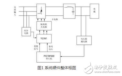 整流電路廣泛應(yīng)用在直流電機(jī)調(diào)速，直流穩(wěn)壓電壓等場(chǎng)合。而三相半控整流橋電路結(jié)構(gòu)是一種常見(jiàn)的整流電路，其容易控制，成本較低。本文中介紹了一種基于 PIC690單片機(jī)與專用集成觸發(fā)芯片TC787的三相半控整流電路，它結(jié)合專用集成觸發(fā)芯片和數(shù)字觸發(fā)器的優(yōu)點(diǎn) ，獲得了高性能和高度對(duì)稱的觸發(fā)脈沖。它充分利用單片機(jī)內(nèi)部資源 ，集相序自適應(yīng)、系統(tǒng)參數(shù)在線調(diào)節(jié)和各種保護(hù)功能于一體，可用于對(duì)負(fù)載的恒電壓控制。主電路采用了三相半控橋結(jié)構(gòu)，直流側(cè)采用LC濾波結(jié)構(gòu)來(lái)提高輸出的電壓質(zhì)量。