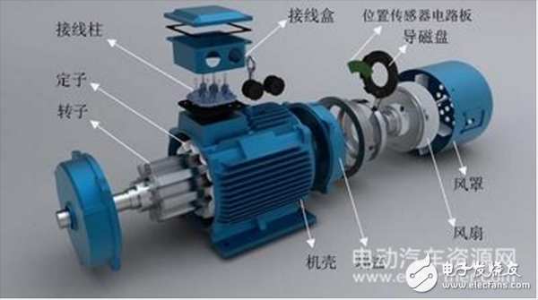 一文了解電動(dòng)汽車驅(qū)動(dòng)電機(jī)的選配原則