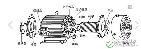 一文了解電動(dòng)汽車驅(qū)動(dòng)電機(jī)的選配原則