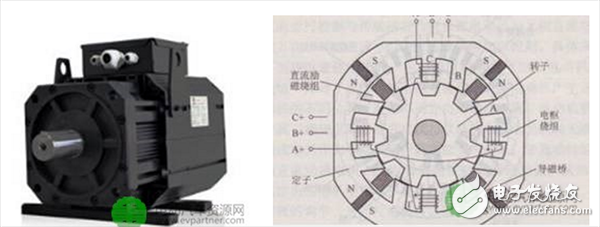 一文了解電動(dòng)汽車驅(qū)動(dòng)電機(jī)的選配原則