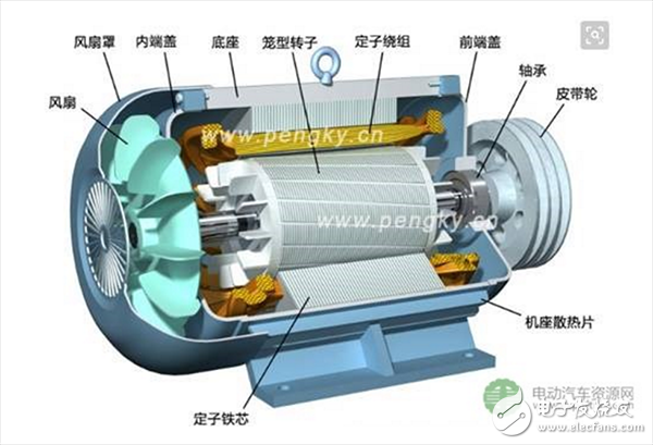 一文了解電動(dòng)汽車驅(qū)動(dòng)電機(jī)的選配原則