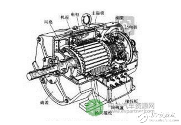 一文了解電動(dòng)汽車驅(qū)動(dòng)電機(jī)的選配原則