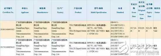 OPPOR11什么時候上市？OPPOR11最新鮮消息：IP68防水+驍龍835+前后雙攝，能否在創(chuàng)OPPOr9S的輝煌？