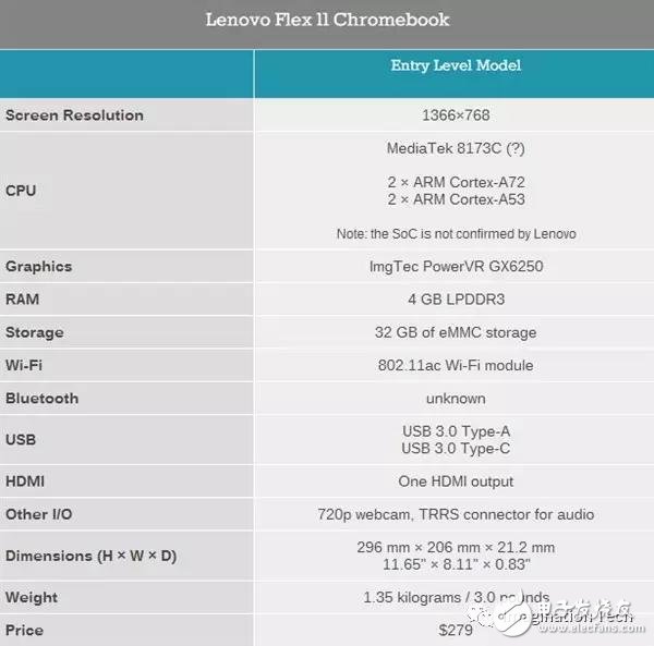 聯想發(fā)布搭載PowerVR GPU的二合一Chromebook