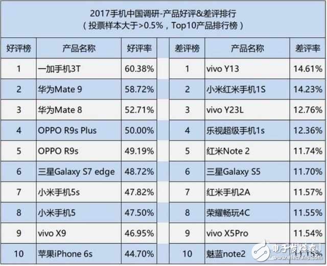 論口碑：小米6和一加3T評測對比，你會怎么選？
