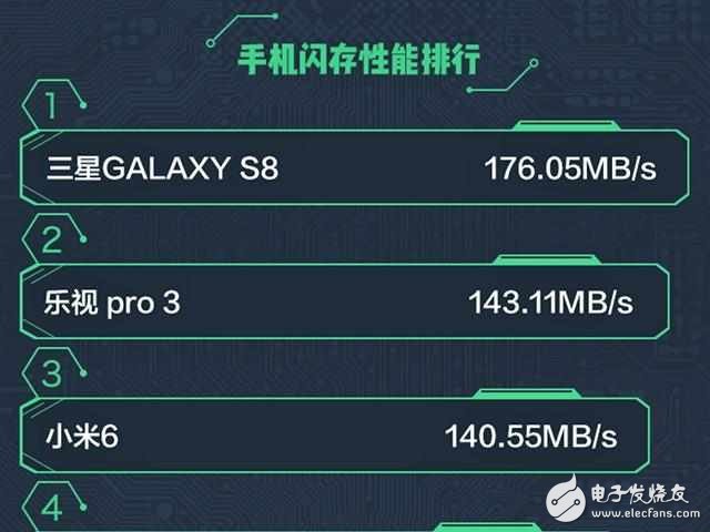 魯大師新版上線：手機(jī)閃存規(guī)格藏都藏不??！