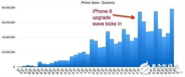 iphone8什么時(shí)候上市？iphone8暗藏玄機(jī)！iphone8大賣(mài)任重而道遠(yuǎn)
