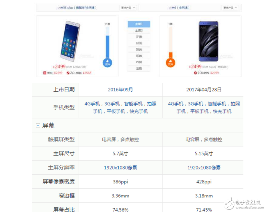 小米6、小米5S對比評測：雷軍花果山小米6搶購不到，剩下降價的小米5S網(wǎng)友會買單嗎？