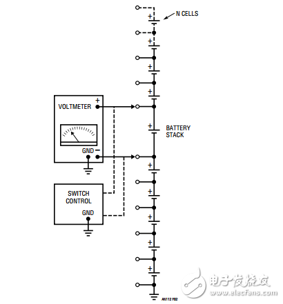 電池堆電壓測量進(jìn)展問題