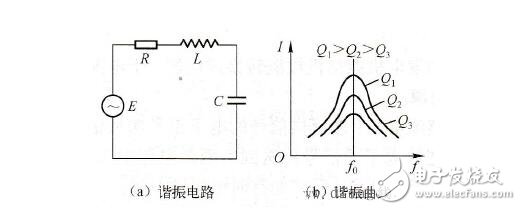 串聯(lián)諧振品質(zhì)因數(shù)的計(jì)算