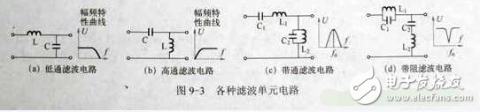 LC濾波電路分析，LC濾波電路原理及其時間常數(shù)的計算