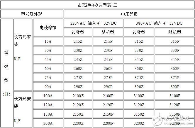 固態(tài)繼電器的選型與固態(tài)繼電器工作中遇到的主要問(wèn)題