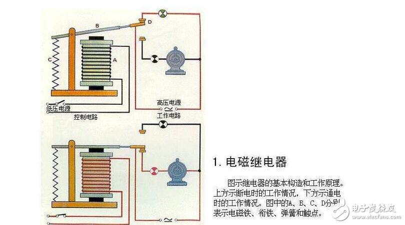 電磁繼電器工作原理、特性及其應(yīng)用