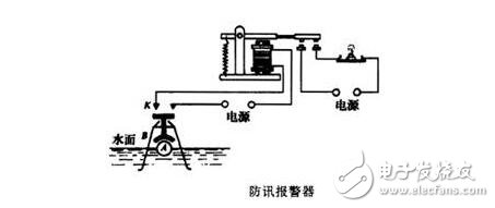 電磁繼電器工作原理、特性及其應(yīng)用
