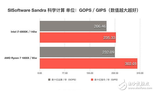 四年磨一劍，AMD終于推出了全新的ZEN架構(gòu)處理器，同時也宣告了“挖掘機(jī)”時代的終結(jié)，老架構(gòu)修修補(bǔ)補(bǔ)已經(jīng)完全跟不上時代的腳步了，近幾年來AMD的日子過得也不怎么好，從去年就流出消息的ZEN架構(gòu)到底能不能給AMD帶來絕地反擊的機(jī)會呢？今天的首發(fā)評測我們就將一起揭開這個問題的答案。