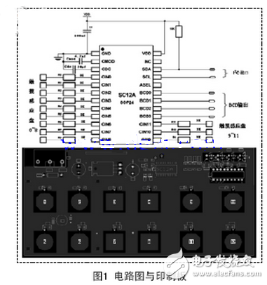 目前，世界知名電子元器件供應(yīng)商均加大了對(duì)電容式觸摸按鍵IC的應(yīng)用研究，并推出了眾多的專(zhuān)業(yè)芯片（本文簡(jiǎn)稱(chēng)觸摸芯片），也有眾多基于MCU集成類(lèi)的IC，設(shè)計(jì)人員選擇空間較大，可以根據(jù)功能的需求和芯片的性?xún)r(jià)比來(lái)選擇適合設(shè)計(jì)需要的IC，也可以自己設(shè)計(jì)基于MCU的A/D口實(shí)現(xiàn)觸摸IC，本文選用12按鍵帶自校正功能的容性觸摸感應(yīng)器SC12A。