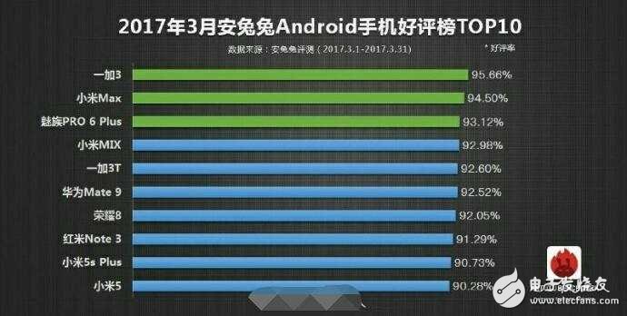小米6Plus什么時(shí)候上市？小米6Plus最新消息：小米6 Plus沒被砍掉，預(yù)計(jì)6月發(fā)布