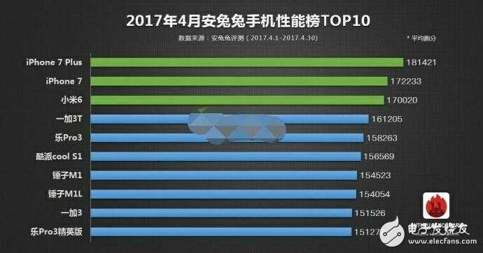 小米6Plus什么時(shí)候上市？小米6Plus最新消息：小米6 Plus沒被砍掉，預(yù)計(jì)6月發(fā)布