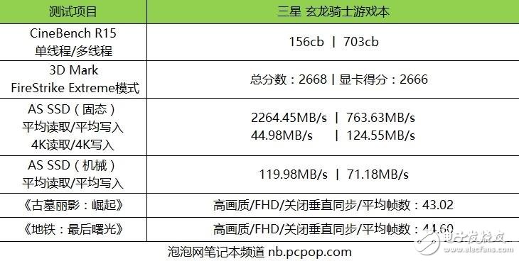 三星首款游戲本怎么樣？三星玄龍騎士游戲本評測