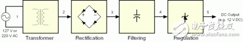 開(kāi)關(guān)電源是什么？開(kāi)關(guān)電源的定義和工作原理詳解