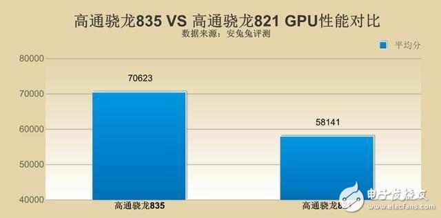 2017年安兔兔手機(jī)性能TOP10：第一仍然是它，小米6只是第三