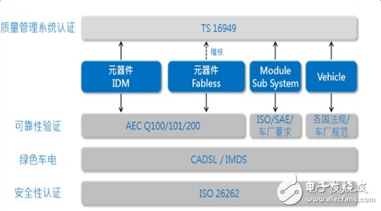 搶奪6800億汽車市場(chǎng)，先得過(guò)這個(gè)坎！