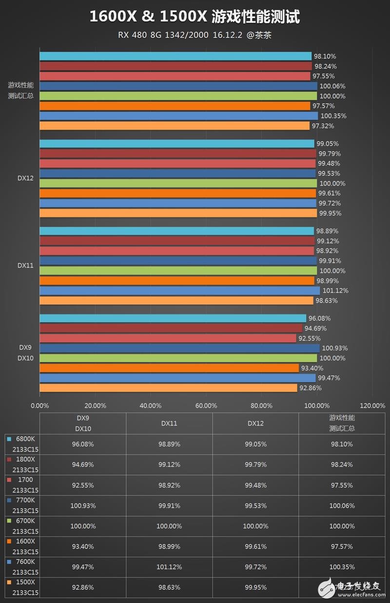AMD發(fā)布四款銳龍5系列顯卡抗衡i5和i7：AMD銳龍5 1600X/1500X評測