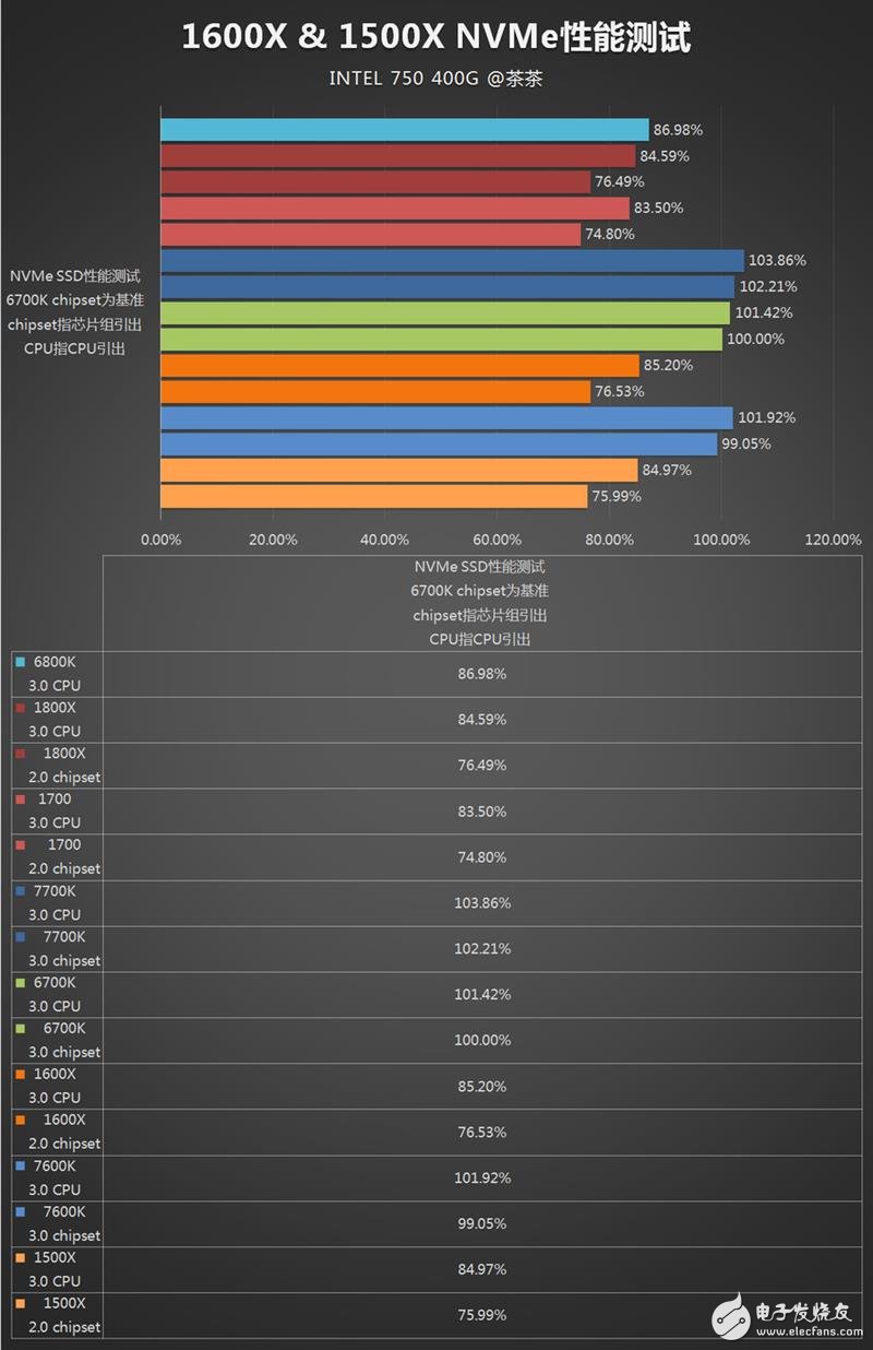 AMD發(fā)布四款銳龍5系列顯卡抗衡i5和i7：AMD銳龍5 1600X/1500X評測