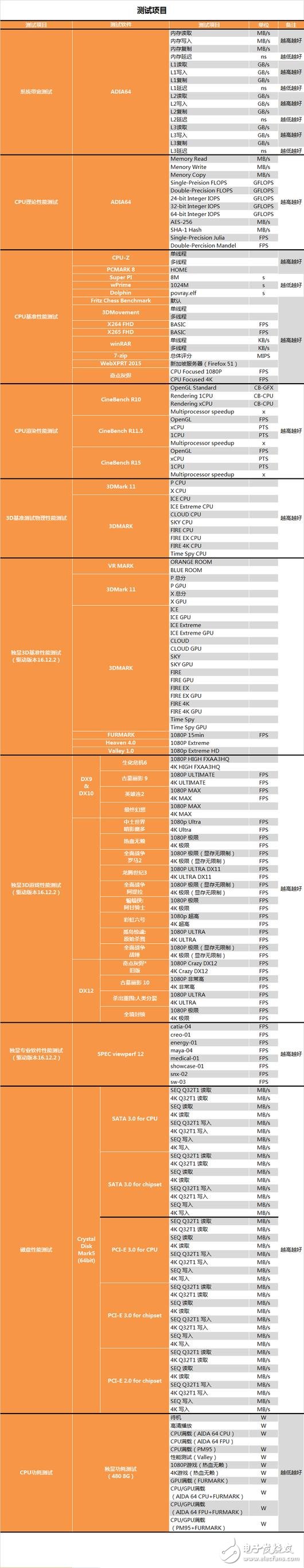 AMD發(fā)布四款銳龍5系列顯卡抗衡i5和i7：AMD銳龍5 1600X/1500X評測