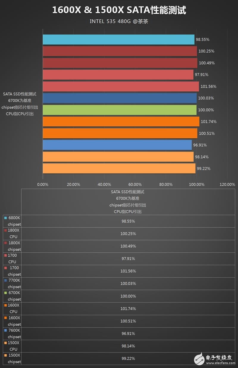 AMD發(fā)布四款銳龍5系列顯卡抗衡i5和i7：AMD銳龍5 1600X/1500X評測