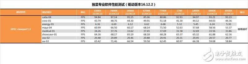 AMD發(fā)布四款銳龍5系列顯卡抗衡i5和i7：AMD銳龍5 1600X/1500X評測