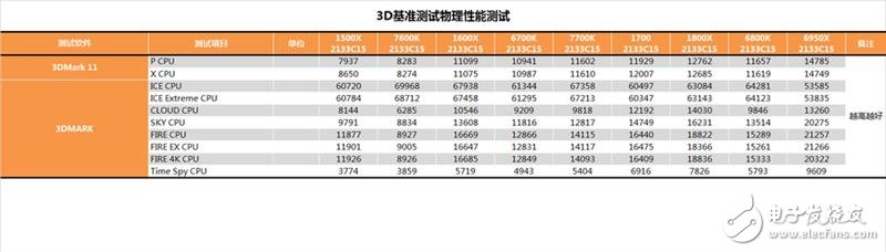 AMD發(fā)布四款銳龍5系列顯卡抗衡i5和i7：AMD銳龍5 1600X/1500X評測